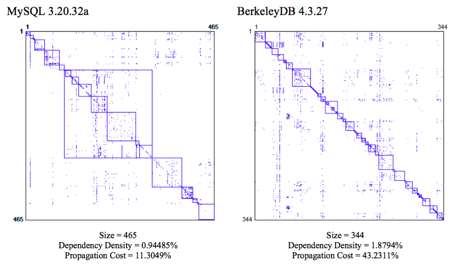 MySQL vs Berkeley