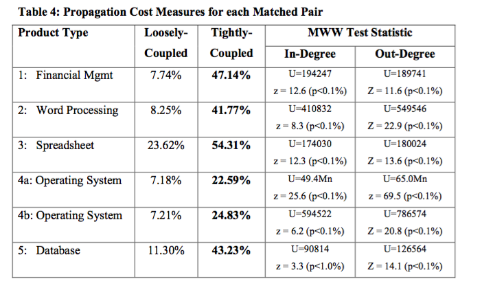 Propogation Cost